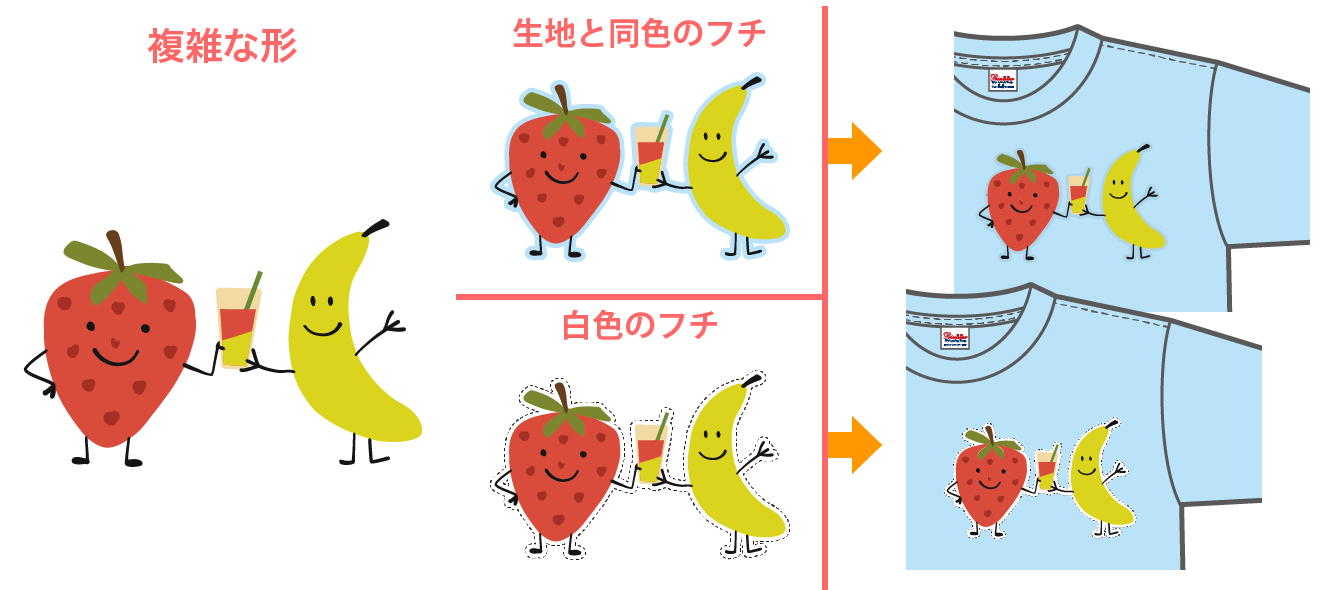イメージ：複雑な形「生地と同色のフチ」「白色のフチ」
