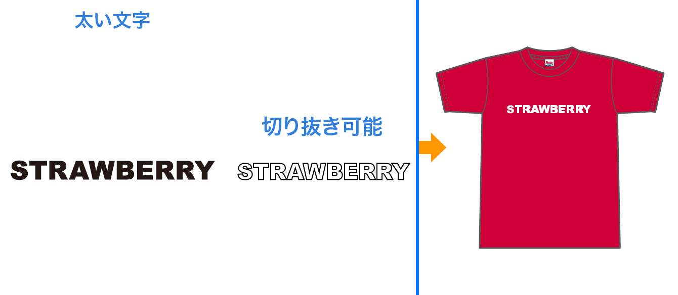 イメージ：太い文字「切り抜き可能」