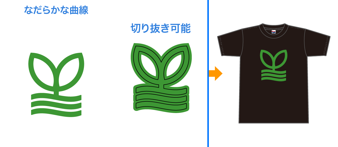 イメージ：なだらかな曲線「切り抜き可能」